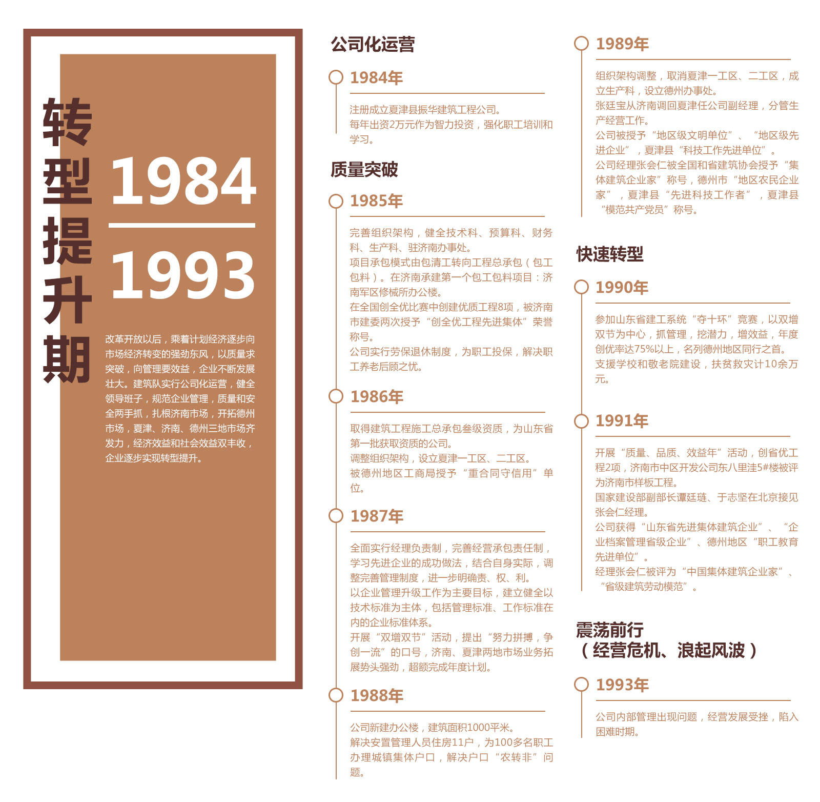 轉型提升期