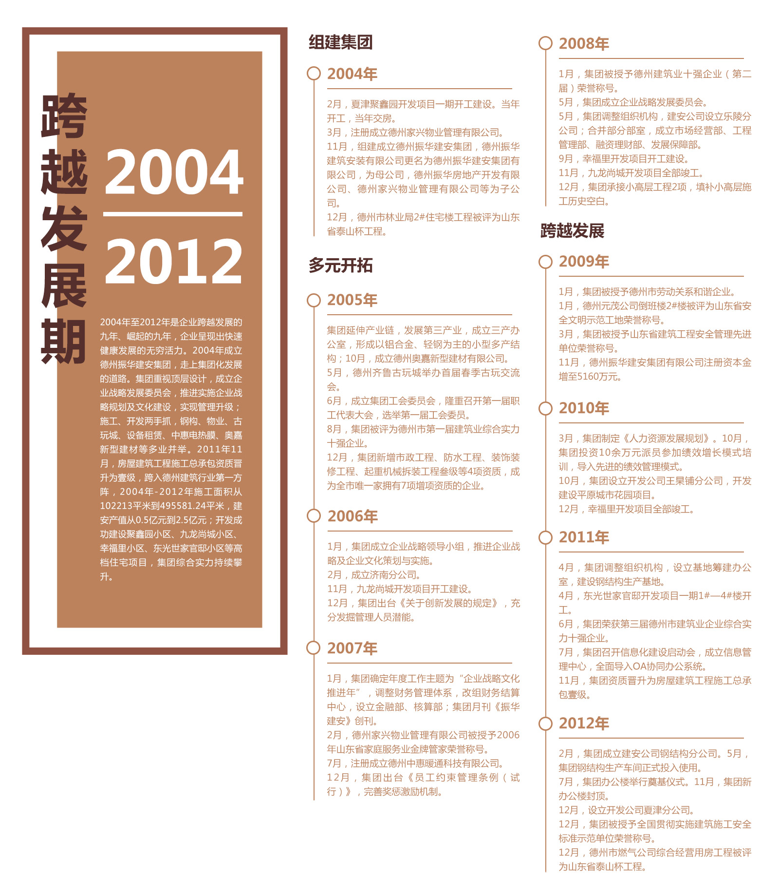 跨越發展期