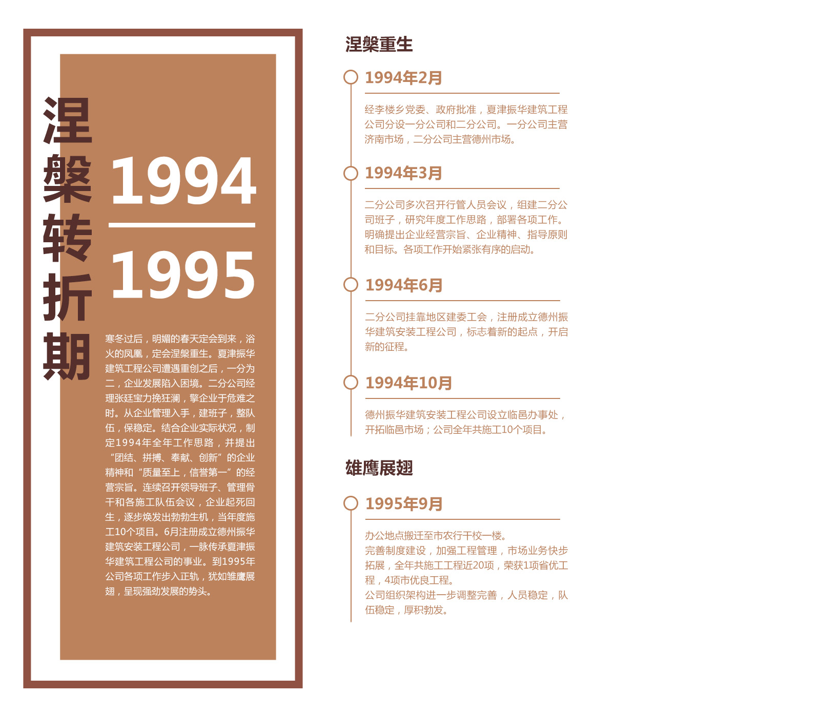 涅槃轉折期